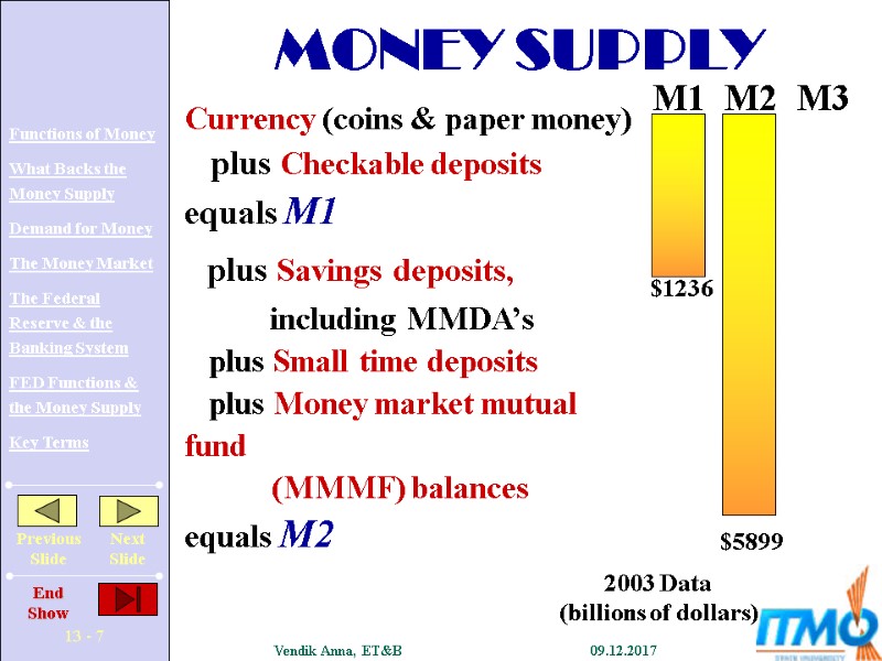 M1 M2 M3 $1236 2003 Data (billions of dollars) $5899 Currency (coins & paper